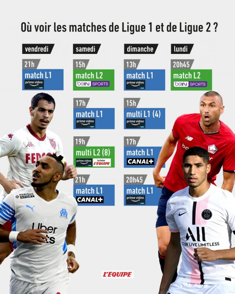 Smart IPTV Premium Sur quelles chaînes regarder les matchs de Ligue 1 ?
